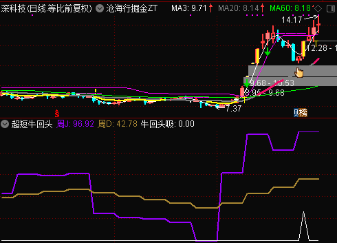 沧海行掘金之【精简底追】指标，大盘助攻日低吸，捉拿个股底部转向上升的强势信号