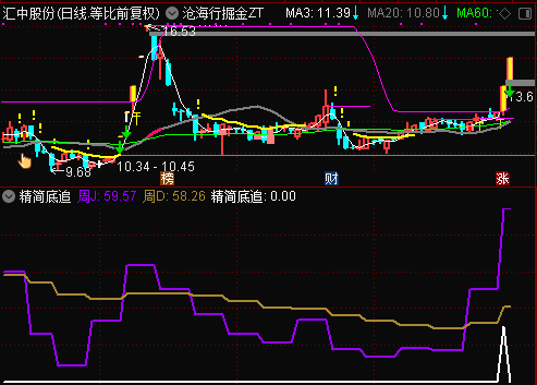 沧海行掘金之【精简底追】指标，大盘助攻日低吸，捉拿个股底部转向上升的强势信号