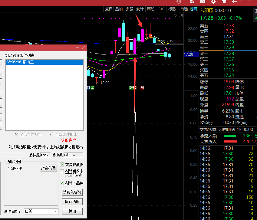抓牛股不是梦副图/选股指标，精品选股公式，幅图指标