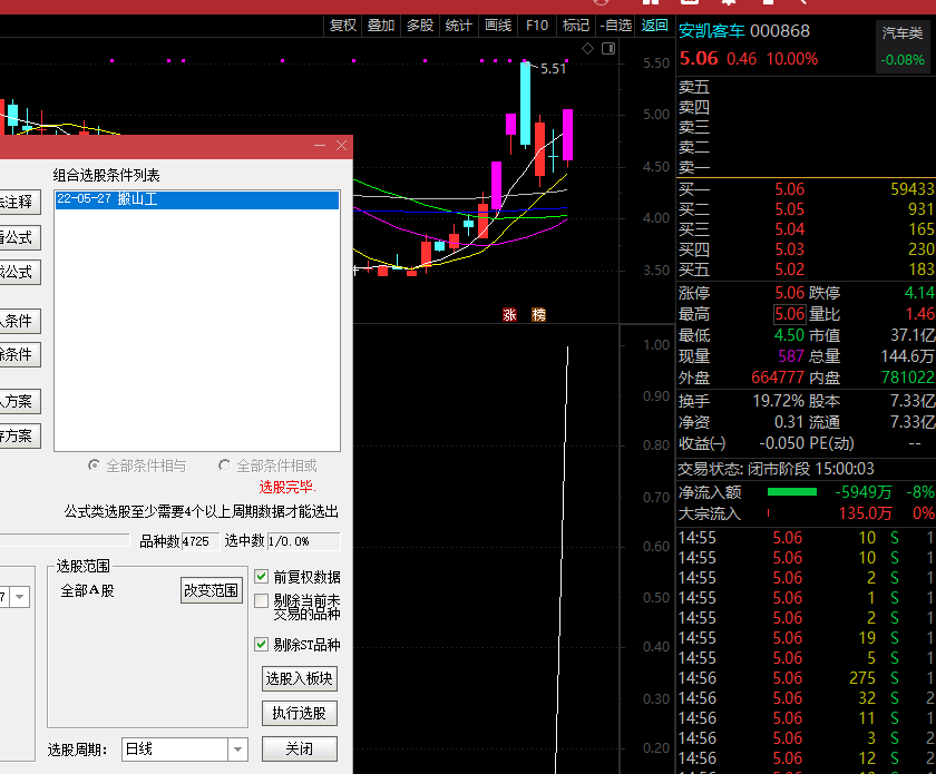 抓牛股不是梦副图/选股指标，精品选股公式，幅图指标