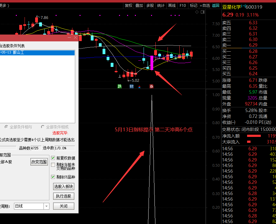 抓牛股不是梦副图/选股指标，精品选股公式，幅图指标