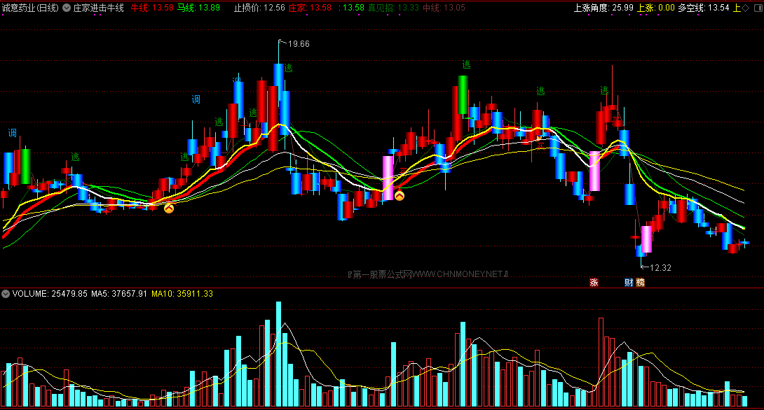 【庄家进击牛线】主图指标，原创跟庄精品指标，上涨角度跟庄买！
