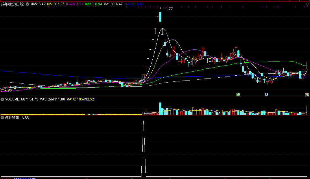 通达信【连扳神器】副图/选股指标-源码