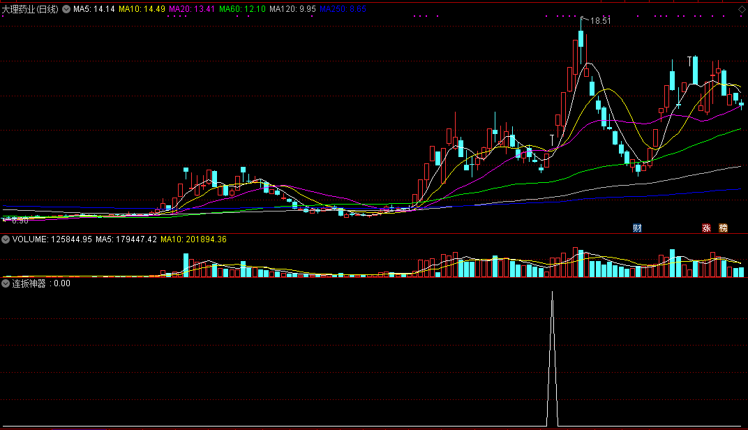 通达信【连扳神器】副图/选股指标-源码