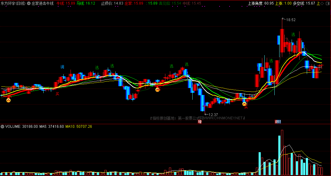 【庄家进击牛线】主图指标，原创跟庄精品指标，上涨角度跟庄买！