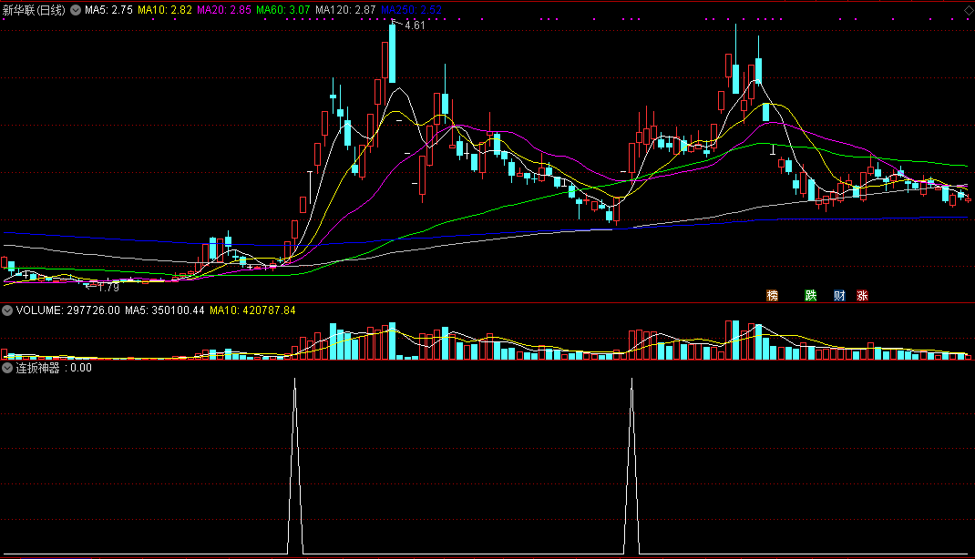 通达信【连扳神器】副图/选股指标-源码