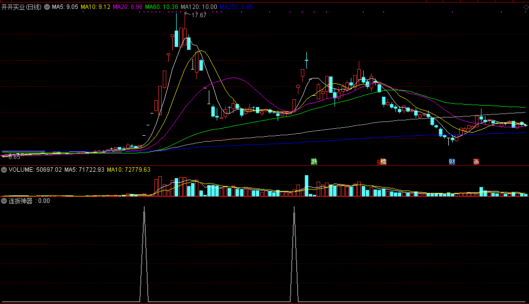 通达信【连扳神器】副图/选股指标-源码