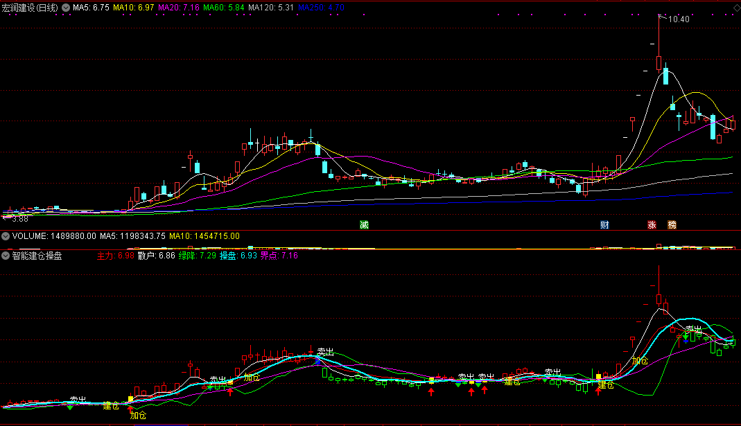 同花顺智能建仓操盘副图指标公式