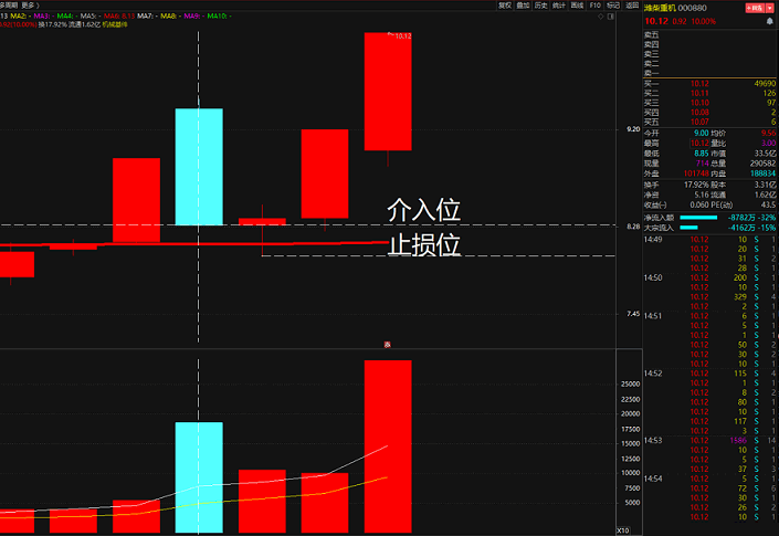 涨停八绝之一【倍量阴擒涨停】副图/选股预警指标 通达信 源码 无未来函数