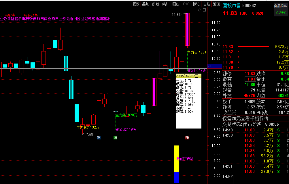 2022●极地转点副图+选股预警指标，强势短线风格模式，叶梵宸原创分享 无未来