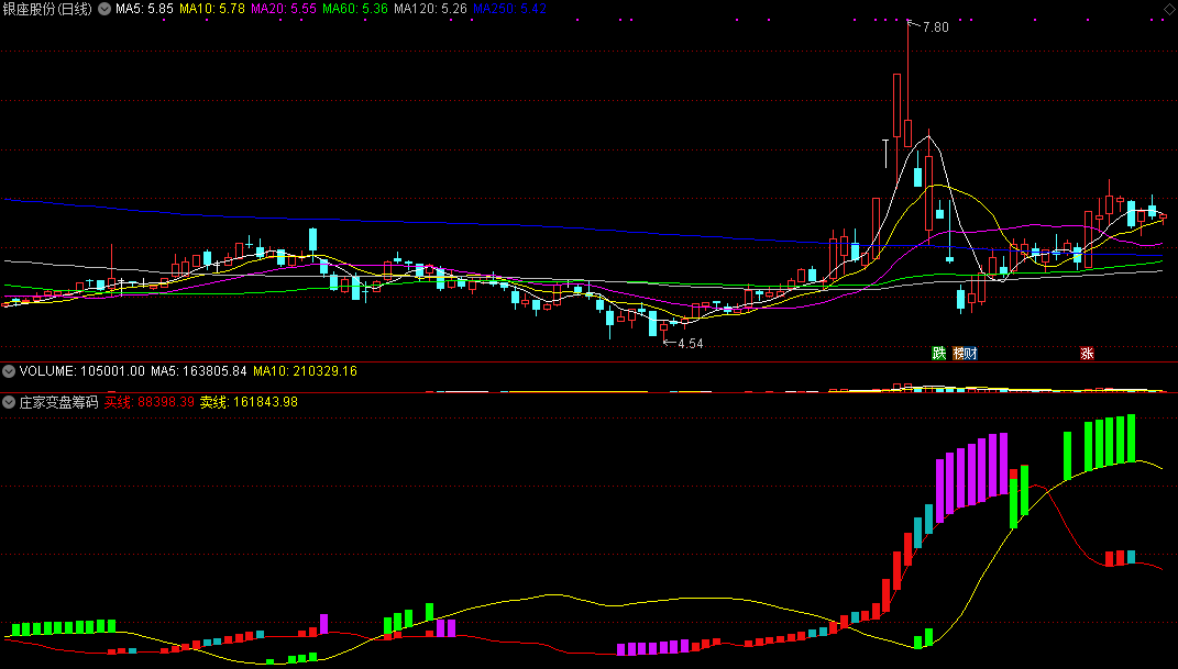 同花顺庄家变盘筹码副图指标公式