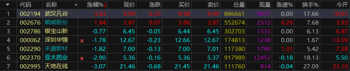 涨停八绝之一【倍量阴擒涨停】副图/选股预警指标 通达信 源码 无未来函数