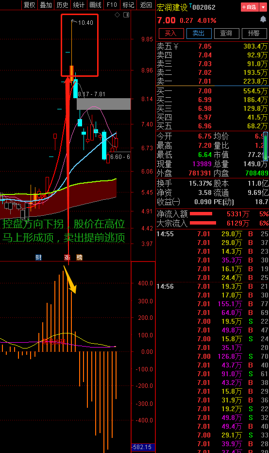 通达信黑马出现副图指标，看清趋势+逃顶+提前买入爆涨股！