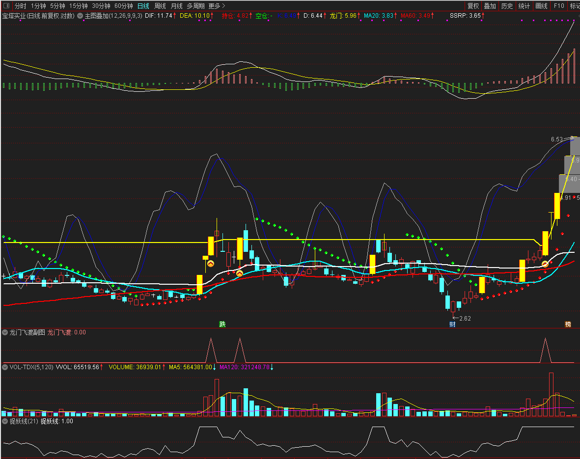 通达信龙门飞渡副图及选股指标，涨停打板的好助手！