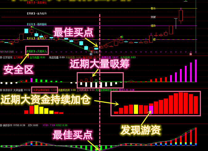 【涨停游资】vip珍藏版指标 主力大资金连续加仓 后市可能成妖 仅一指标透视连续加仓