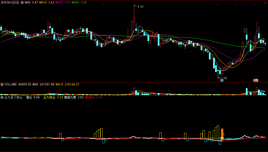 【主力进了持仓】副图指标，预计主力进了，就买入持仓！