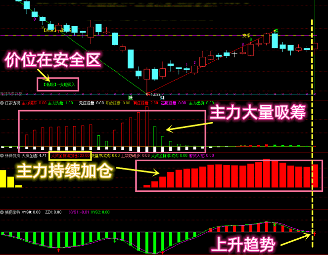 【涨停游资】vip珍藏版指标 主力大资金连续加仓 后市可能成妖 仅一指标透视连续加仓