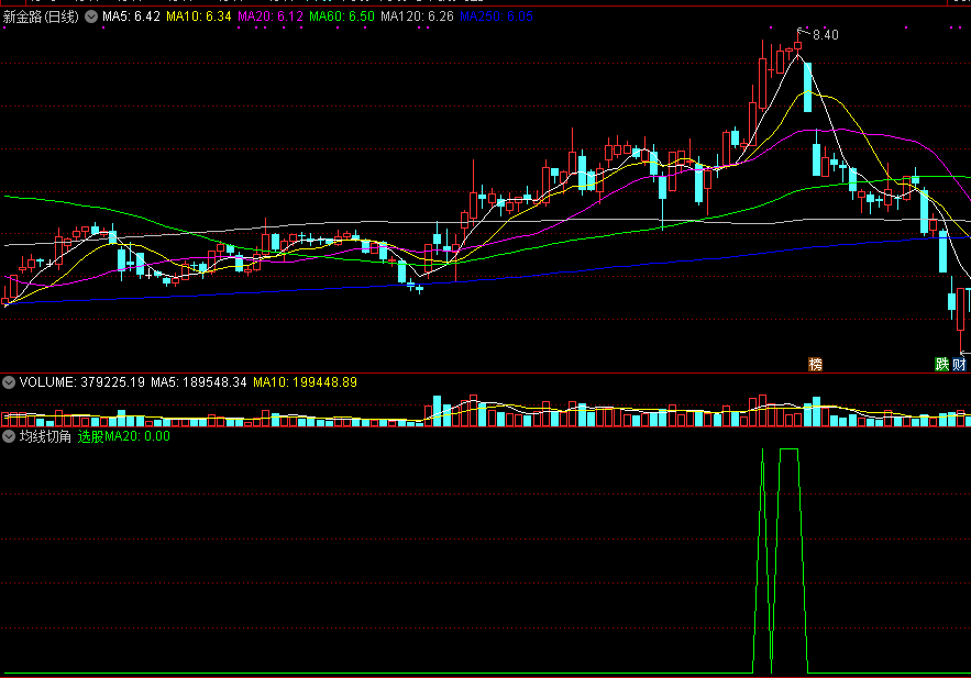 通达信均线切角副图/选股指标，五日十日二十日均线多头排列向上选股公式