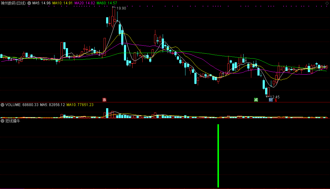 短线擒牛副图/选股指标，高手自曝短线选股技巧绝招干货！