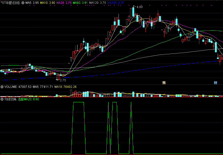 通达信均线切角副图/选股指标，五日十日二十日均线多头排列向上选股公式
