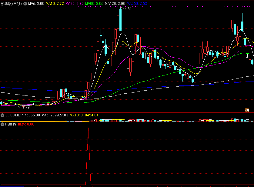 拿出看家指标：短线暴利指标——吃鱼身，结合趋势角度成功率高！