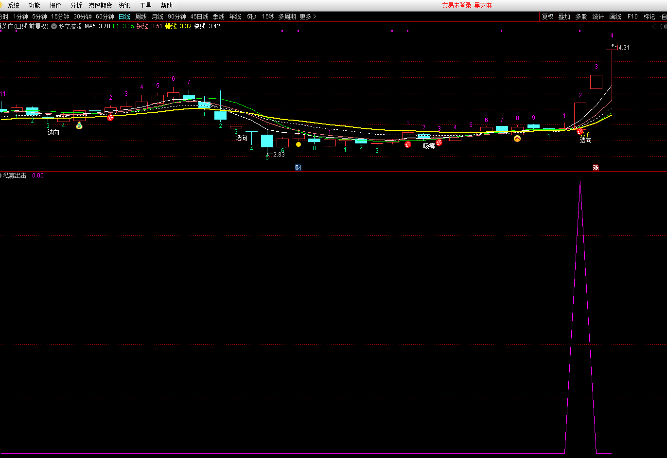 《主力出击》副图+选股指标(堪比金钻)