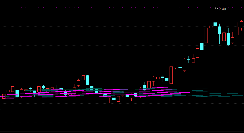 筹码云雨，看筹码压力支撑，是做波段的好战法