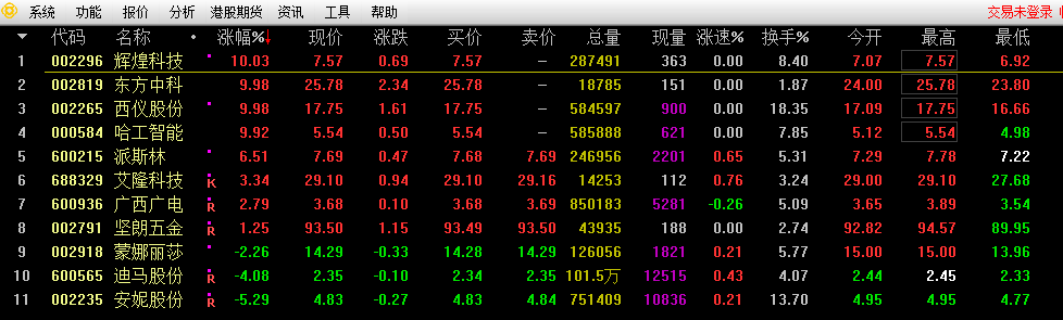 《主力出击》副图+选股指标(堪比金钻)