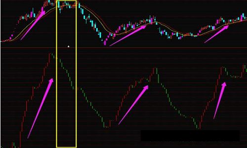 网传价值18000的经传三板斧套装指标，附送经传流动资金副图指标