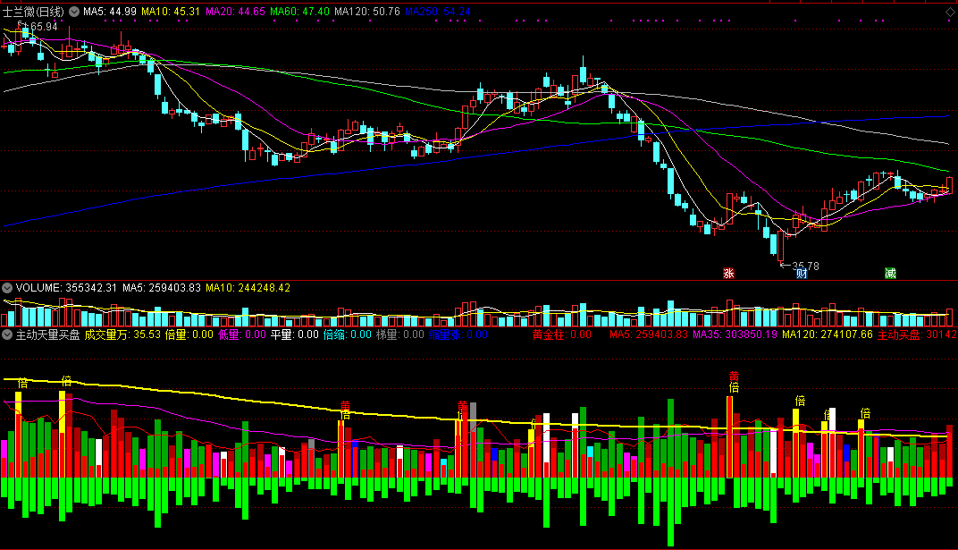 同花顺主动天量买盘副图指标公式