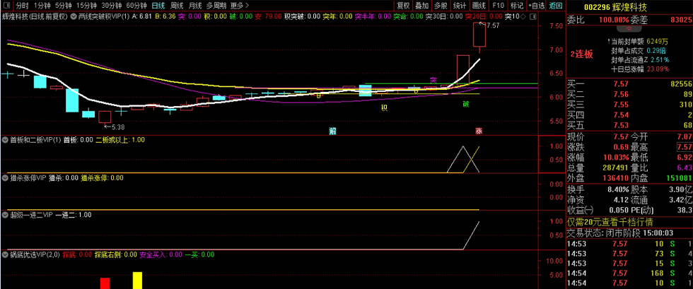 首板和二板vip@通达信 快速找出首板涨停和二板涨停超级指标 无未来 副图