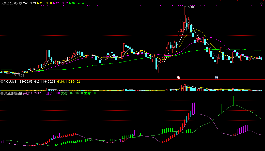 同花顺资金进击能量副图指标公式