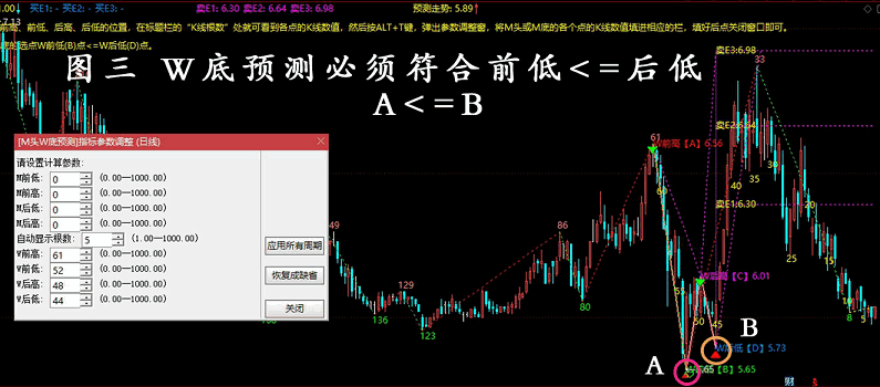 m头和w底空间预测（四点预测）主图指标，通达信 源码 实测图！