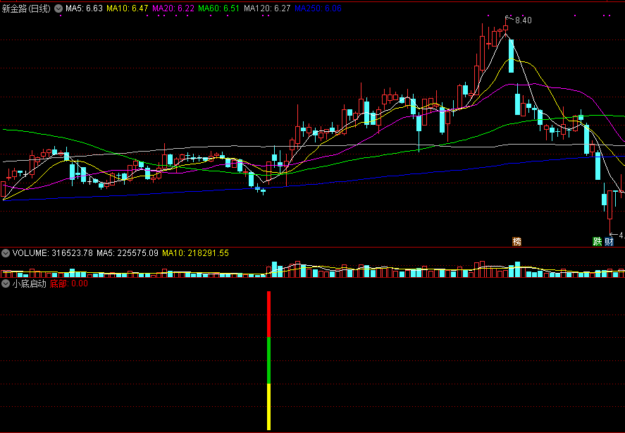 小底启动副图/选股指标，花钱淘来的，捕捉阶段性底部，源码提供