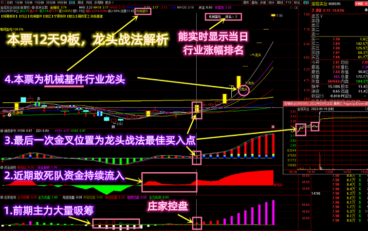 【龙头战法必备神器】vip珍藏版捉妖主图指标，是否为行业龙头及当日排名实时显示！