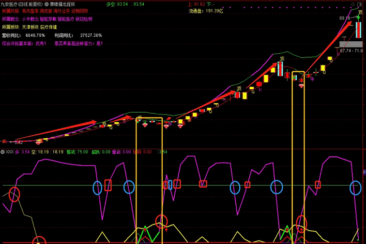 萧啸多空超跌副图指标，多空明确，超跌重启关注，通达信 源码解密 贴图