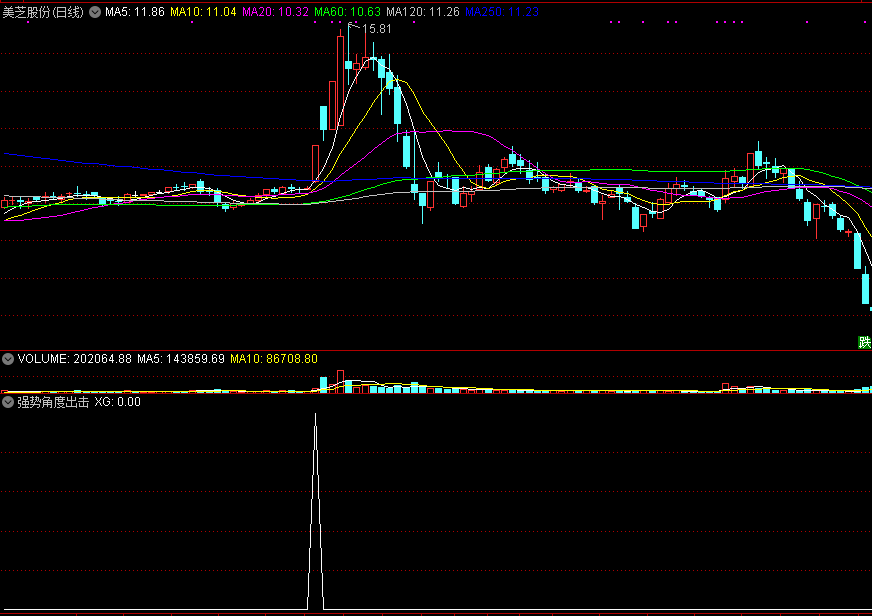 通达信强势角度出击副图/选股指标