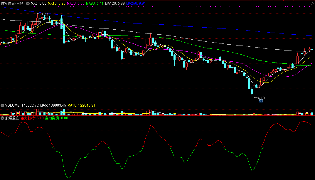 通达信【股道监庄】副图指标，洞察庄家动向，解读机构思路