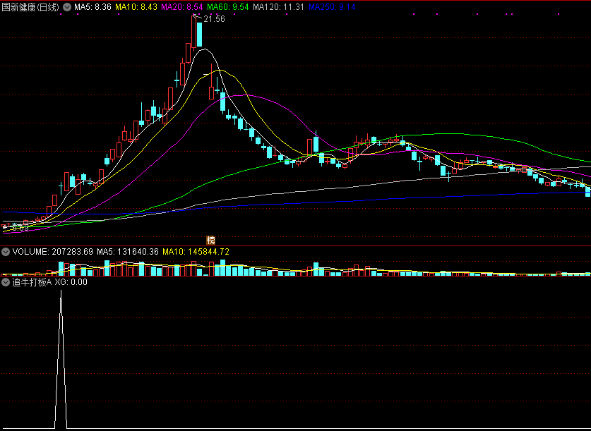 通达信追牛打板a副图/选股指标，追击强势涨停牛强势股
