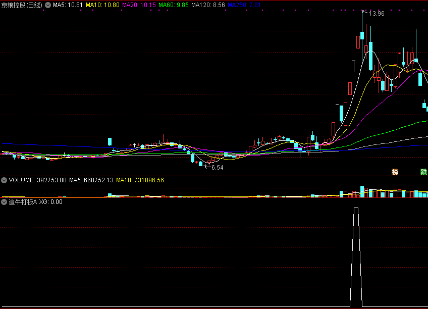 通达信追牛打板a副图/选股指标，追击强势涨停牛强势股