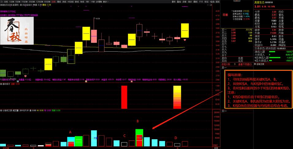 《春秋粽子》副图指标（通达信 实测图 无未来函数）源码 不加密