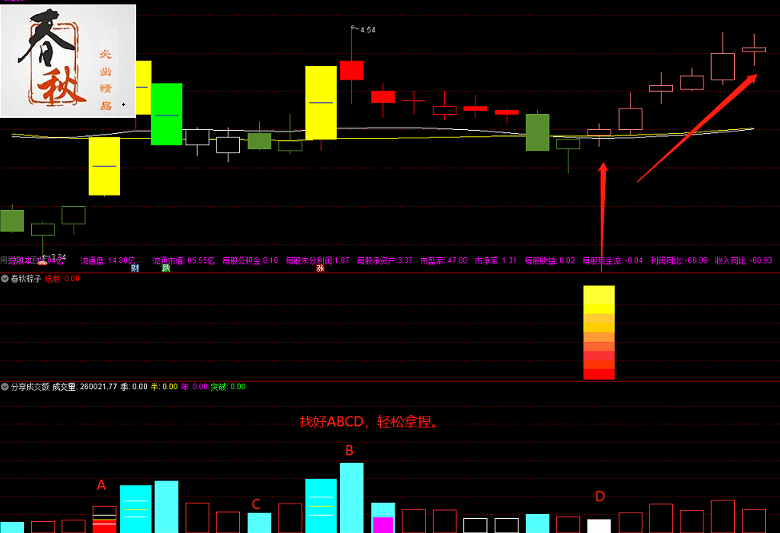 《春秋粽子》副图指标（通达信 实测图 无未来函数）源码 不加密
