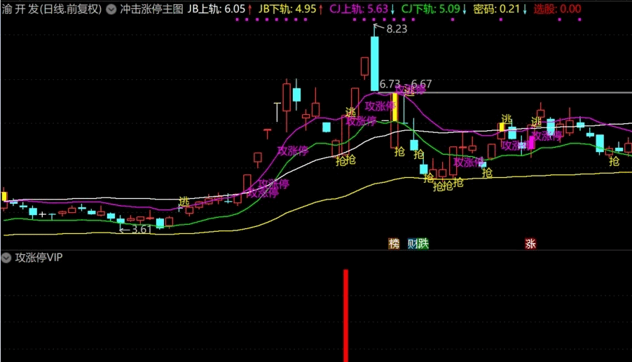 【攻涨停vip】副图/选股指标 金典的改造 复活青春 攻涨停 涨停涨不停 加密无未来