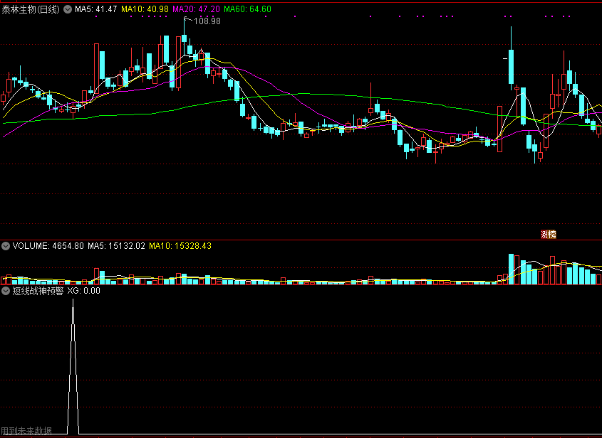 通达信决策先机短线战神预警系统指标，价值200金钻，解密源码分享！