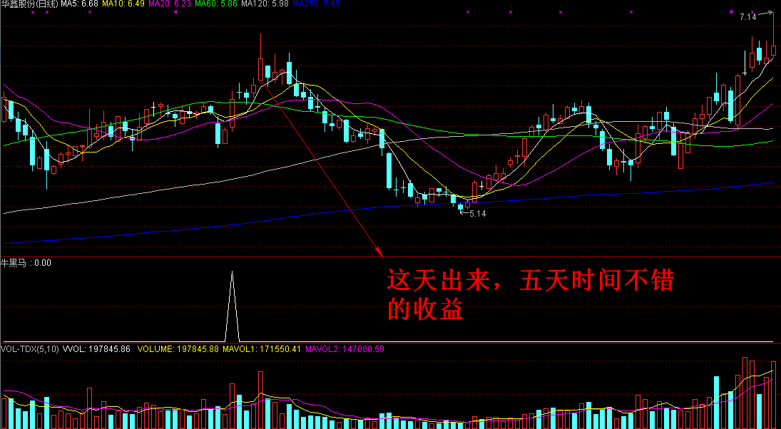 【牛黑马】副图/选股指标，炒波段绝技 买卖方法 一目了然！