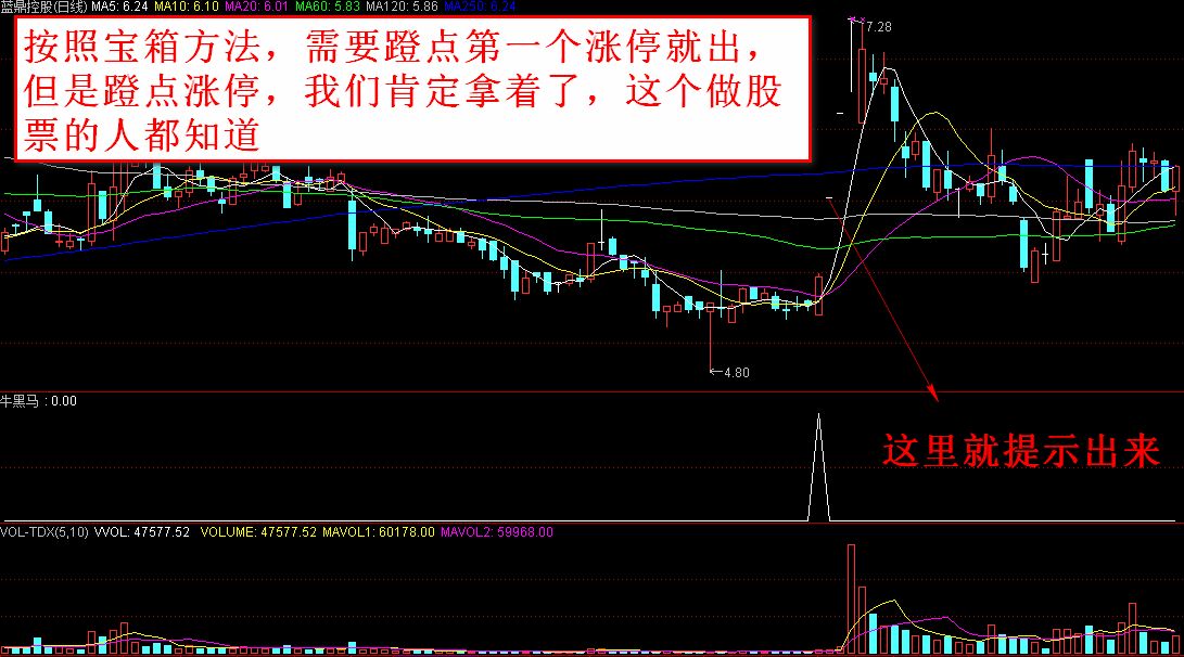 【牛黑马】副图/选股指标，炒波段绝技 买卖方法 一目了然！