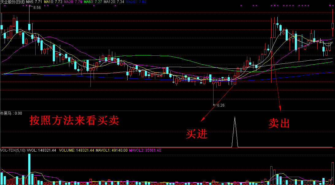 【牛黑马】副图/选股指标，炒波段绝技 买卖方法 一目了然！