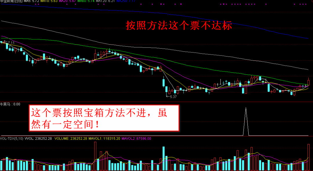 【牛黑马】副图/选股指标，炒波段绝技 买卖方法 一目了然！