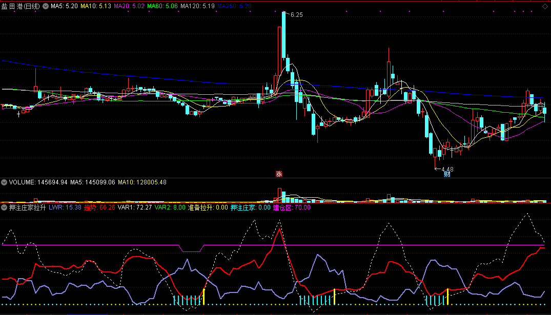 通达信押注庄家拉升副图指标，预警准备拉升！