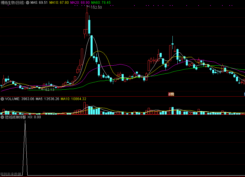 通达信决策先机短线战神预警系统指标，价值200金钻，解密源码分享！